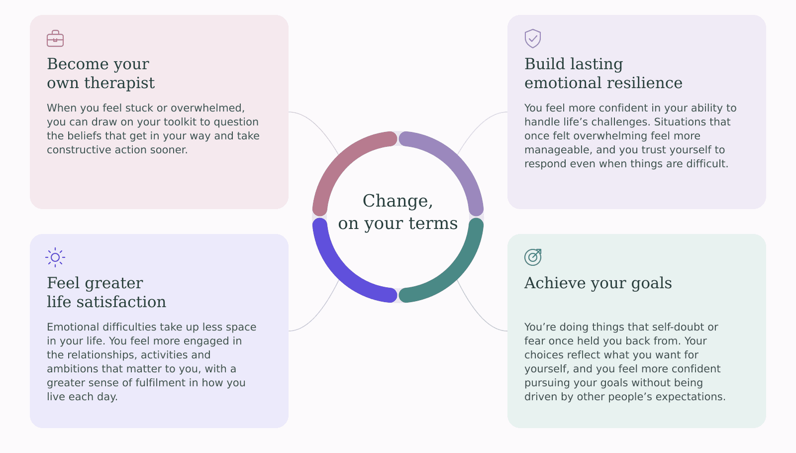 Change, on your terms: become your own therapist, build lasting emotional resilience, achieve your goals and feel greater life satisfaction.